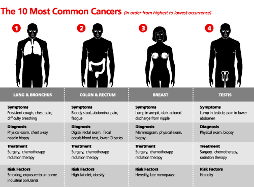 cancer2