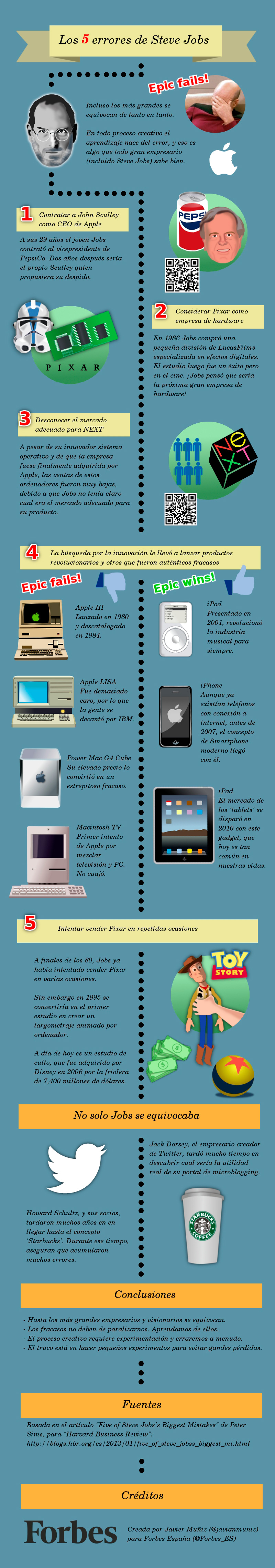 los-5-errores-de-steve-jobs_51390b529bb8a