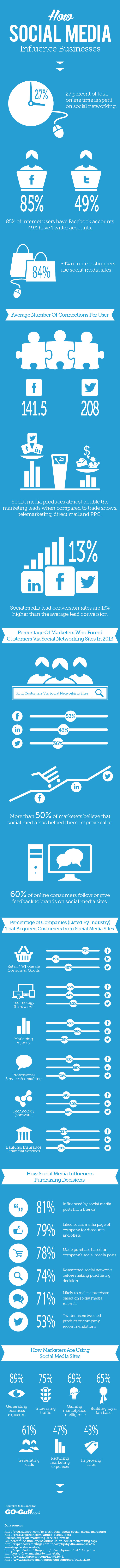 Social infografia