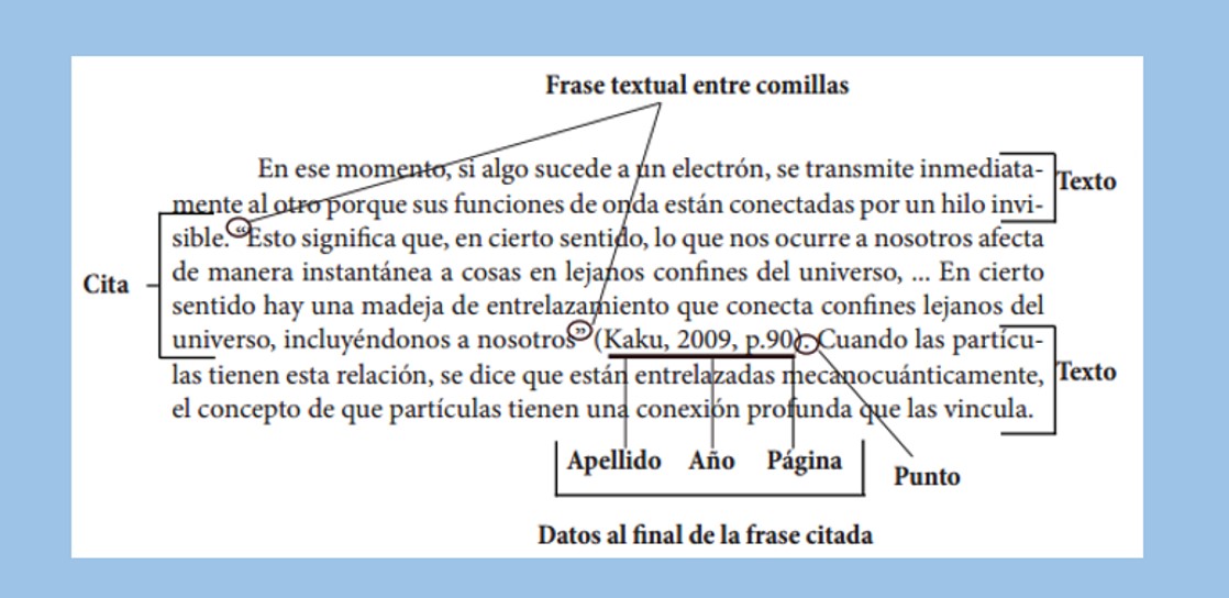 como se indica una cita textual en un texto